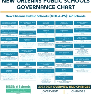 2023-2024+Governance+Chart+Final